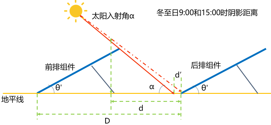 光伏电站