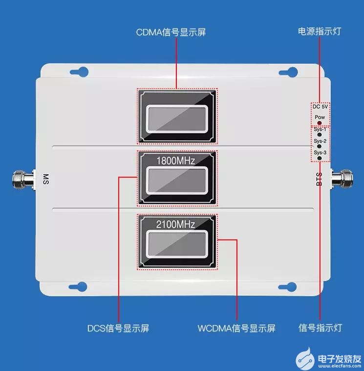 放大器