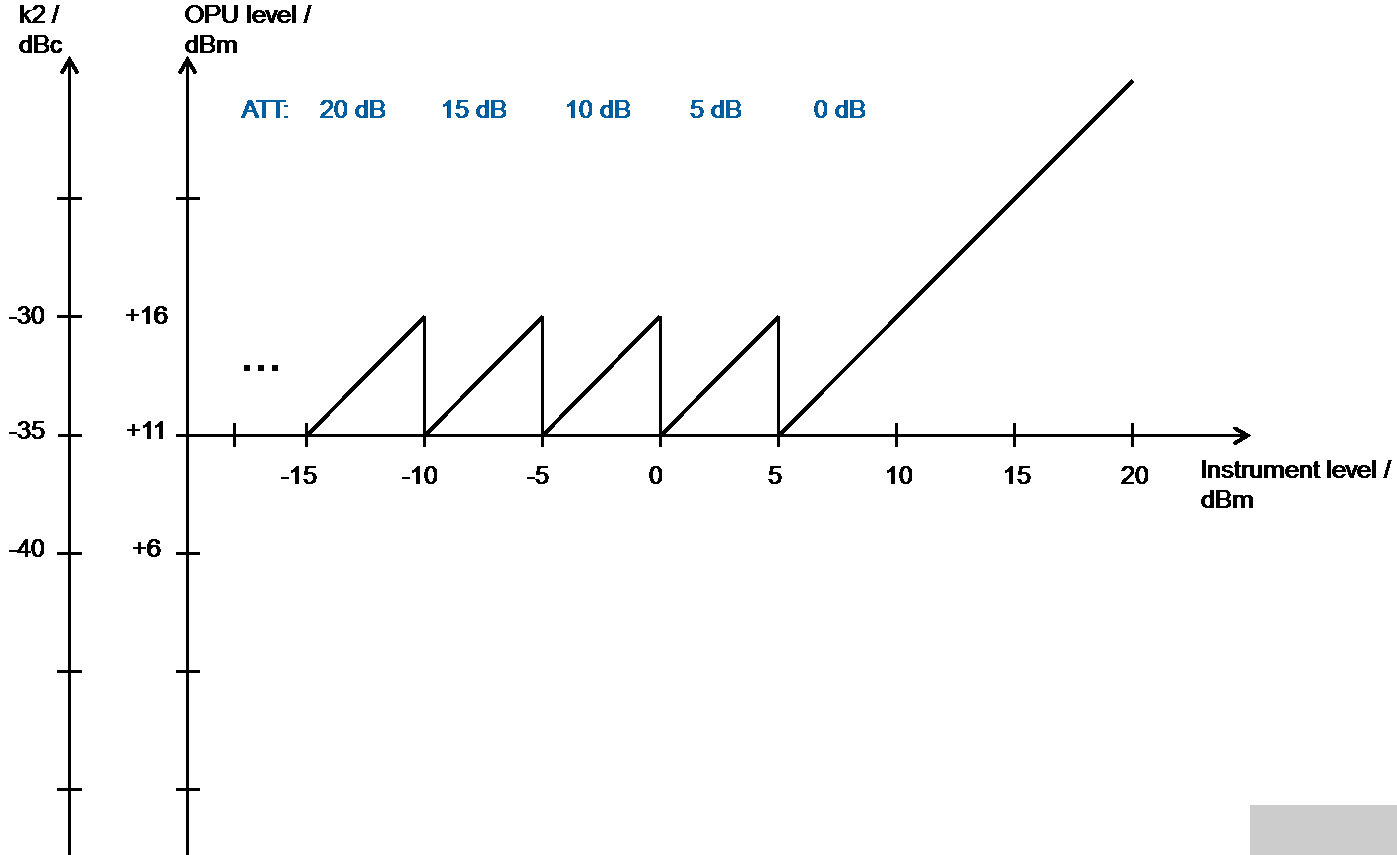 矢量信号