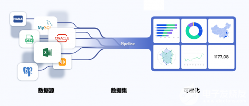 芒果体育官网无代码开辟平台轻流颁布发表已完工近亿元的B轮融资(图6)