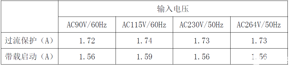 适配器