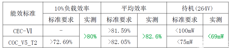 控制器