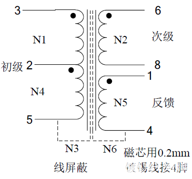 控制器