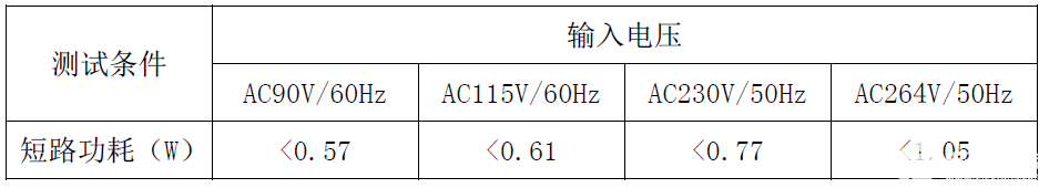 控制器