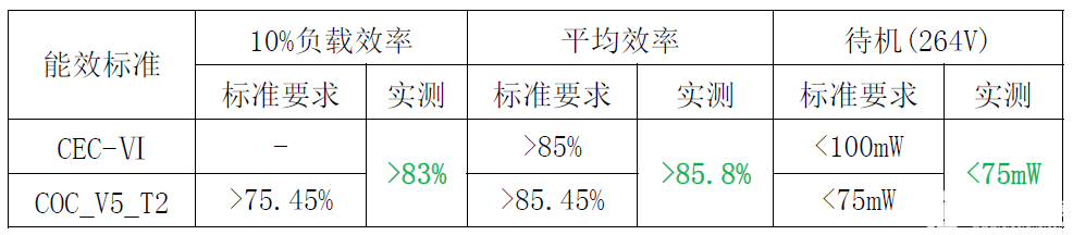 适配器