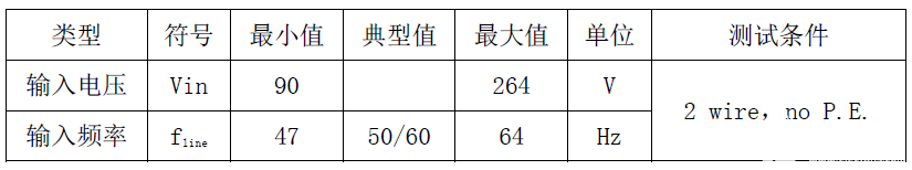 控制器