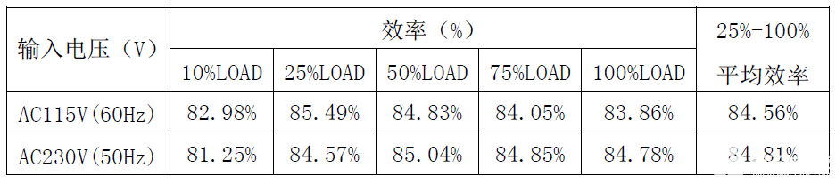 控制器