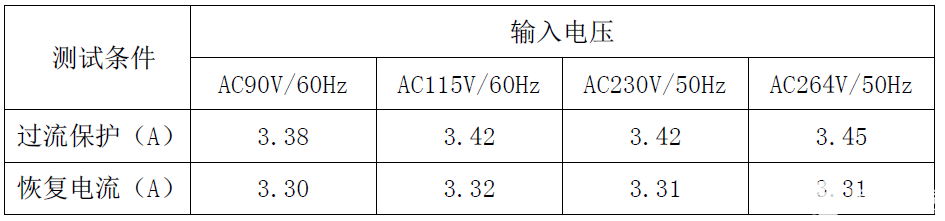 控制器