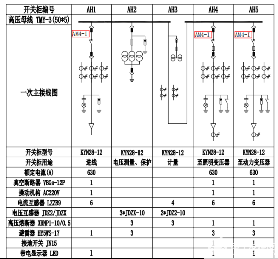 有功功率