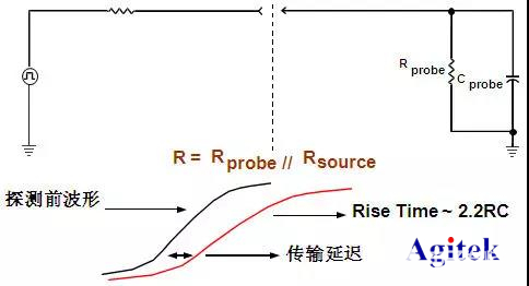 分压