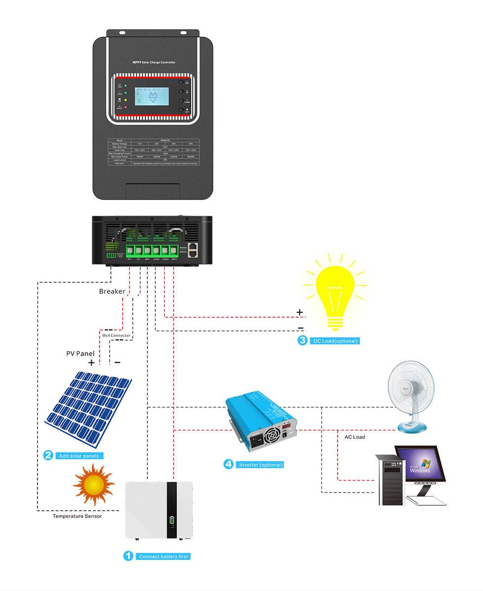 太阳能控制器的三阶段充电模式