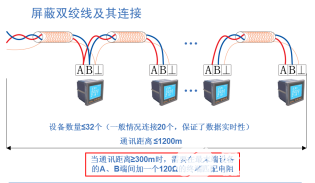 电力监控系统