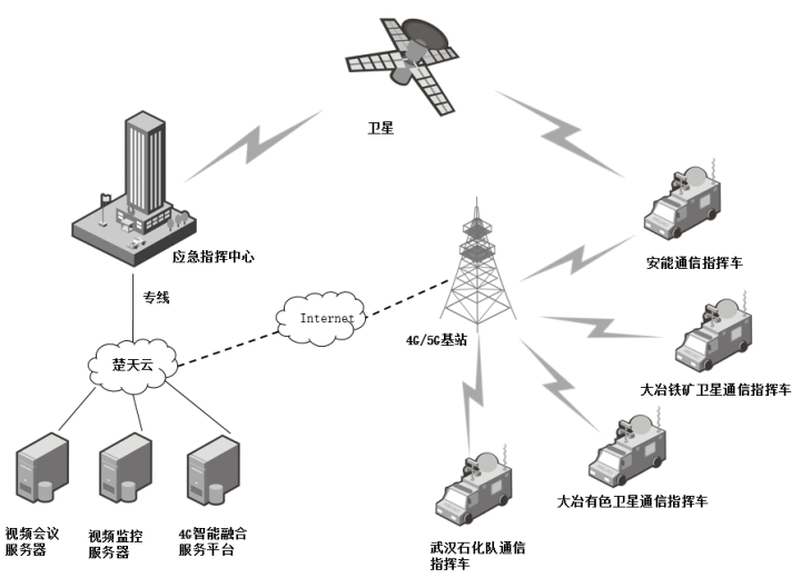 无线局域网