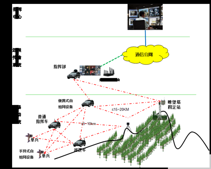 无线局域网