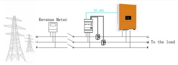 安科瑞防逆流监测电表在光伏项中的应用