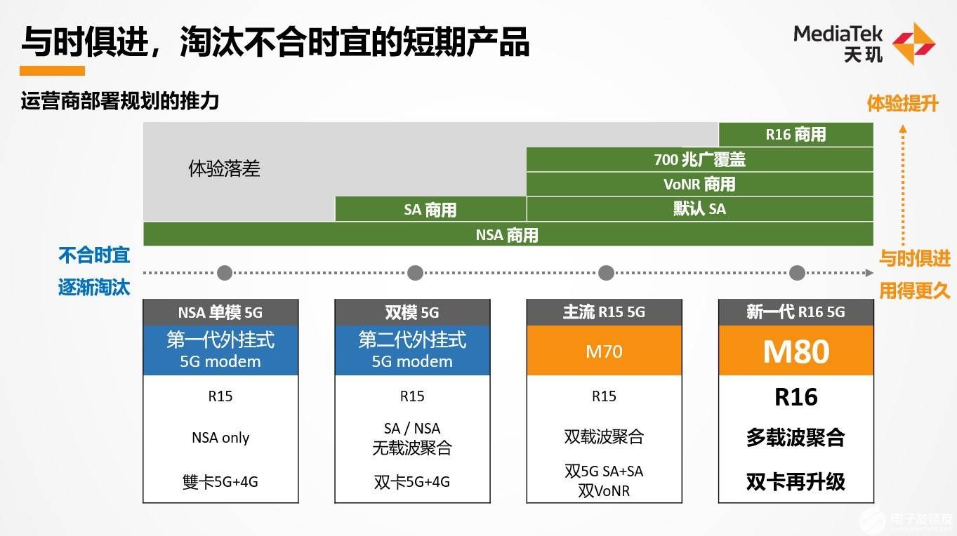 联发科