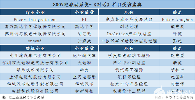 <b class='flag-5'>800V</b>電驅動<b class='flag-5'>系統</b>助力<b class='flag-5'>新能源</b><b class='flag-5'>汽車</b>產業快速發展