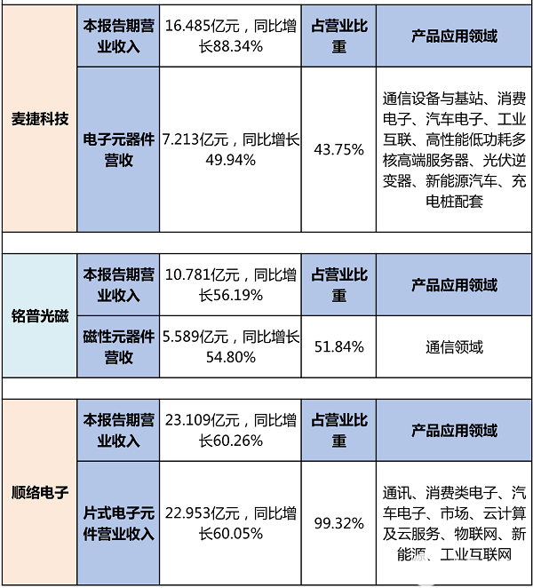 电池