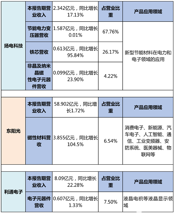 电池