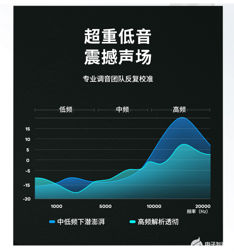 无线耳机