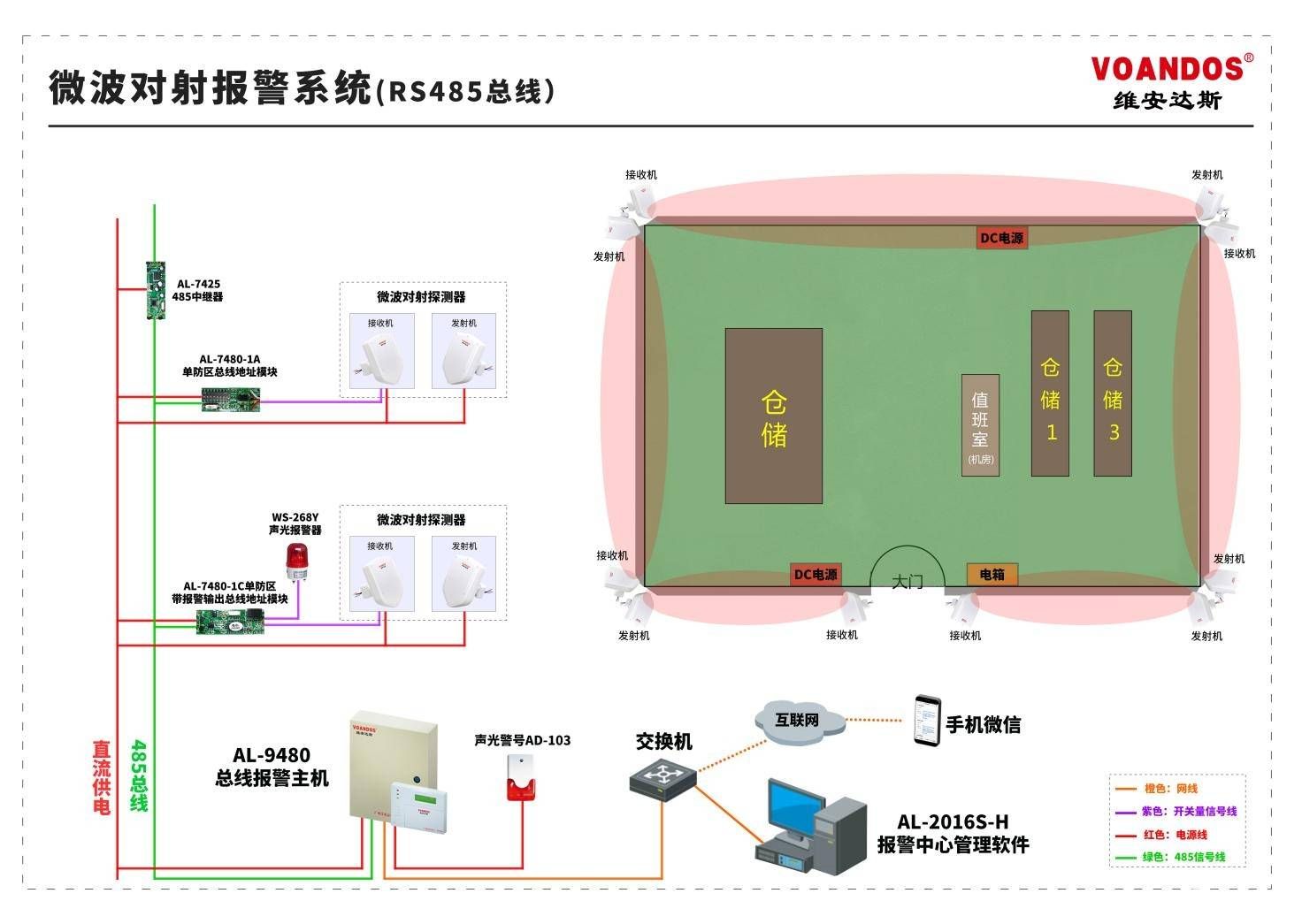 石油石化周界微波对射报警系统设计方案