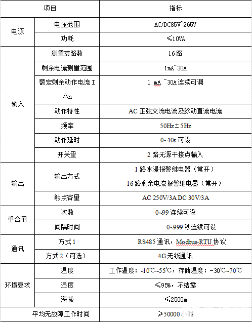 保护装置