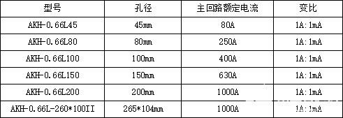 保护装置