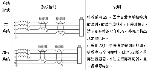 保护装置