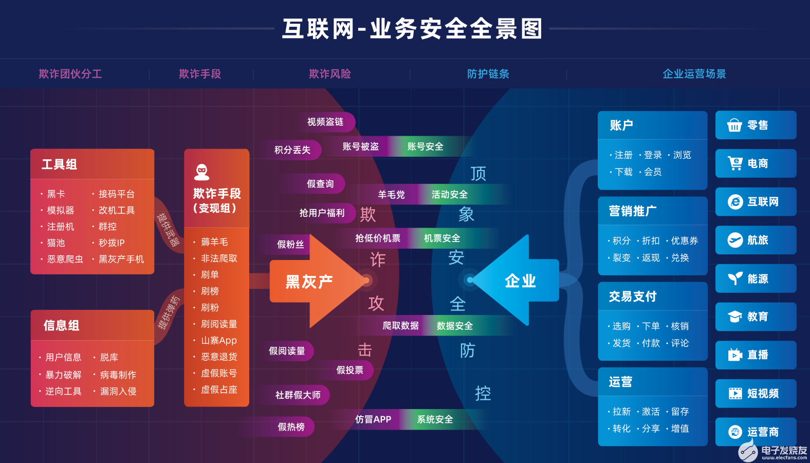 网上投票