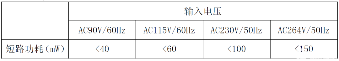 芯片