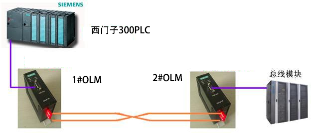 移通创联profibus光纤模块产品在污水处理厂的应用案例