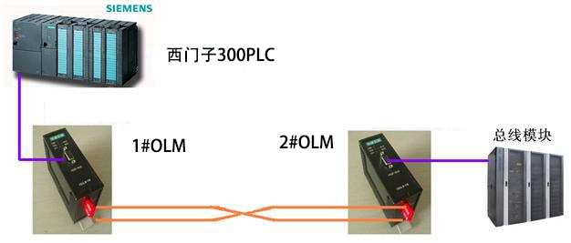 移通創聯profibus光纖模塊產品在污水處理廠的應用案例