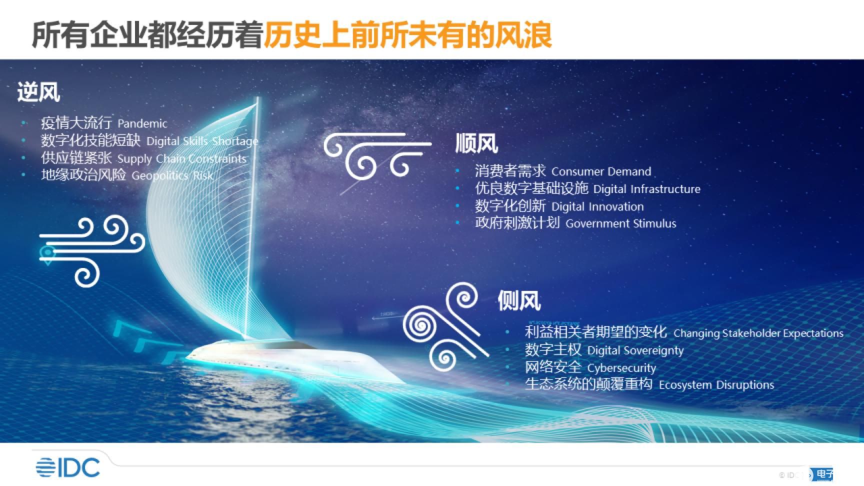 IDC <b>2022</b><b>年</b>中國ICT<b>市場</b>十大預測