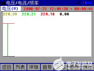 电能质量