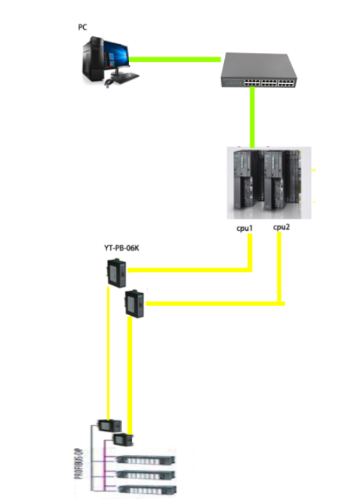 PROFIBUS总线光纤模块在矿场设备的应用案例分享