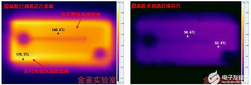 固晶膠剝離和未剝離的芯片熱分布圖對比