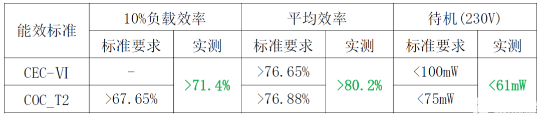 充电器