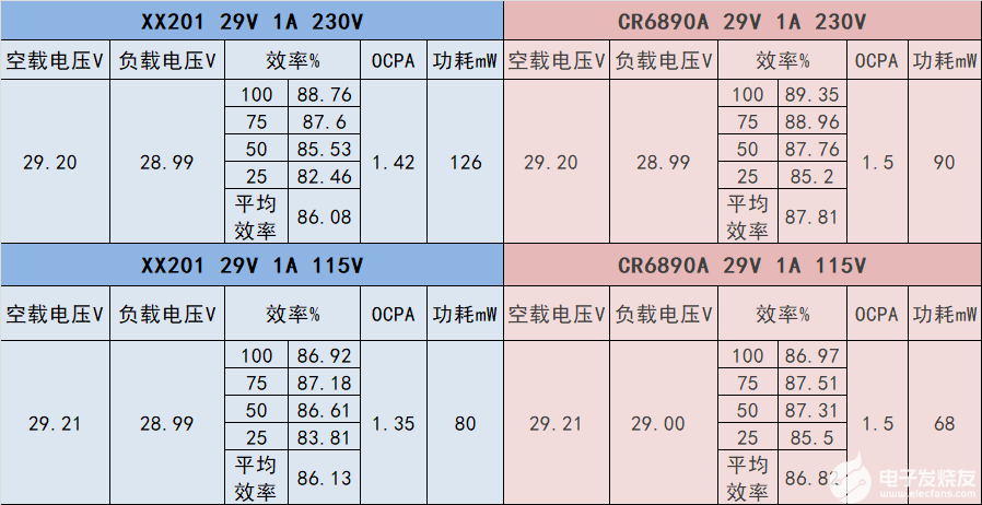 电源管理