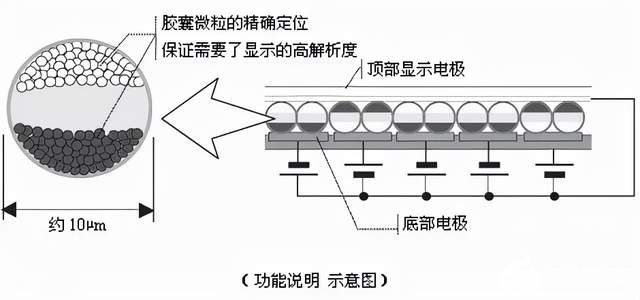 什么是电子墨水屏，电子墨水屏你怎么看