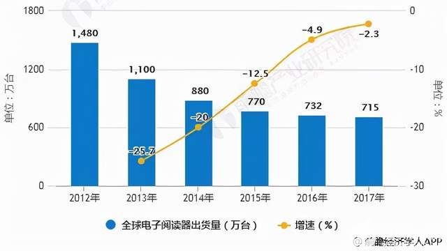 什么是电子墨水屏电子墨水屏你怎么JBO竞博看(图6)