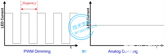 調光頻閃的原因及解決方法