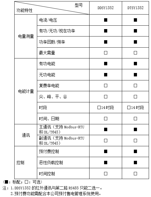 农田灌溉预付费电能表