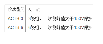 ACTB系列電流互感器過電壓保護器