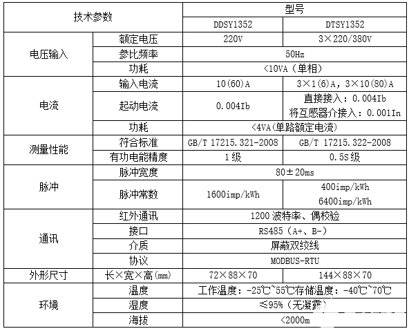 农田灌溉预付费电能表