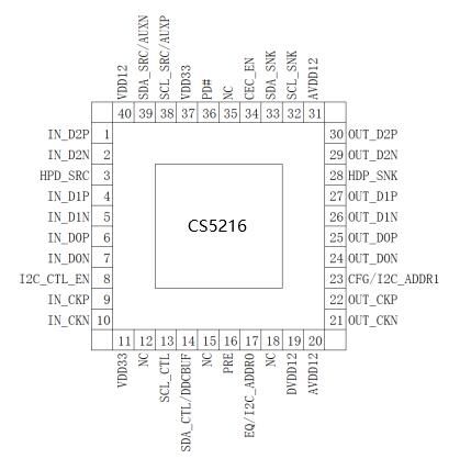 替代PS8402A的A設(shè)計方案