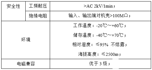 监控系统