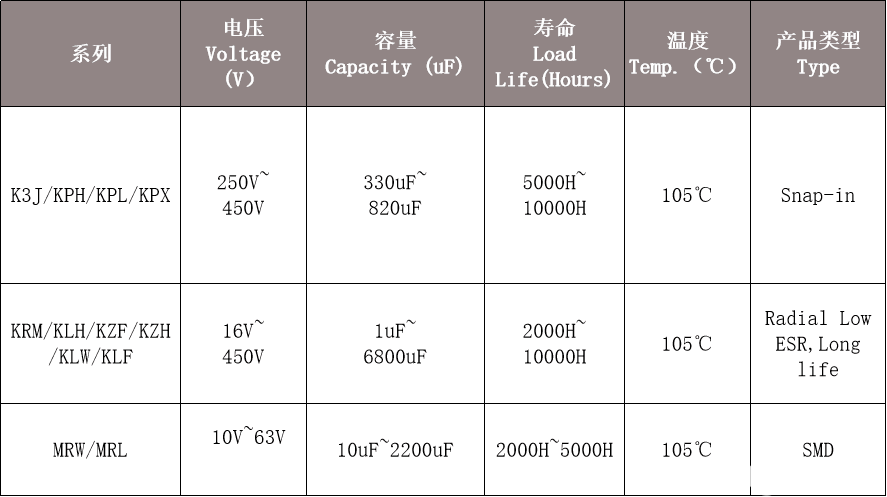 电容器