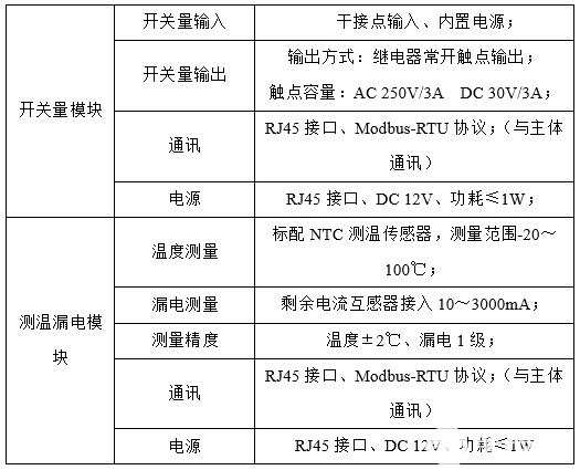 ADW200导轨多回路电力仪表