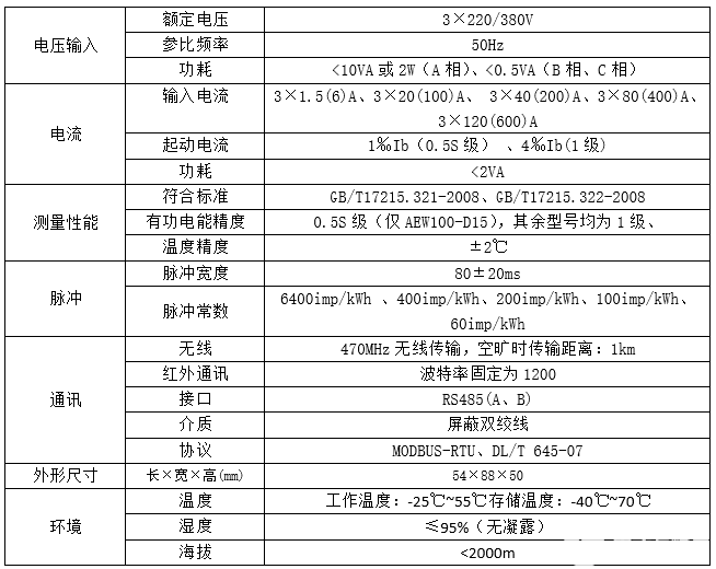 AEW100无线计量模块