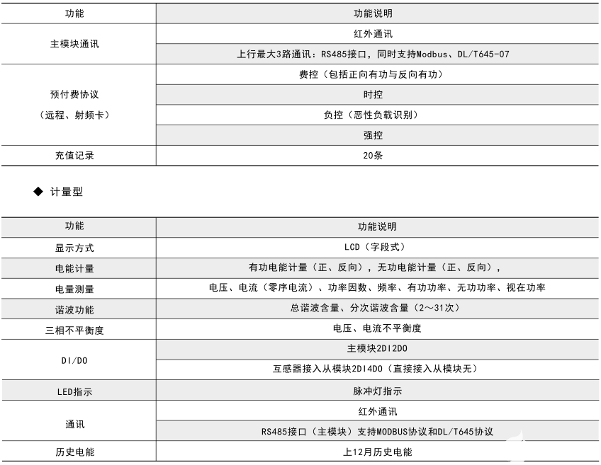 ADF400L系列多用戶電能表